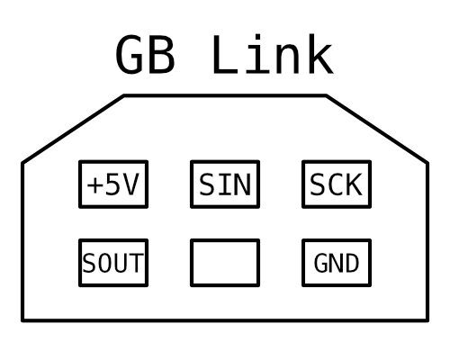 A diagram of the link cable's pinout.