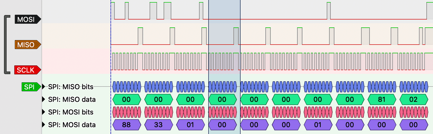A capture of the comunication between GameBoy and GameBoy Printer during printer initialization in SigRok.